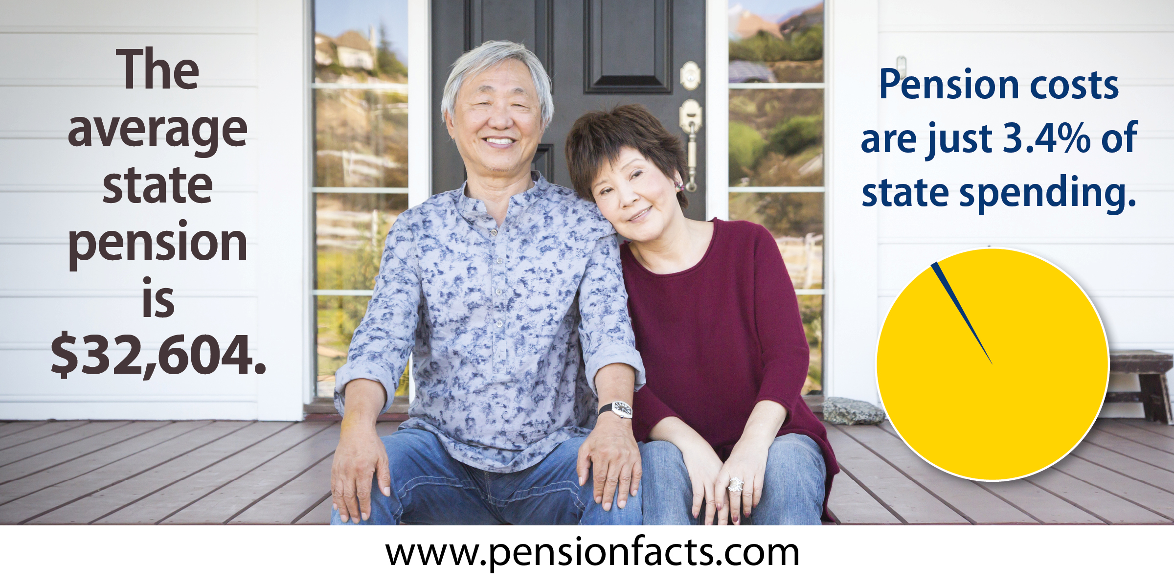 The average state pension is $32,604.